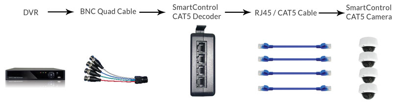 SmartControl CAT5 Illustration